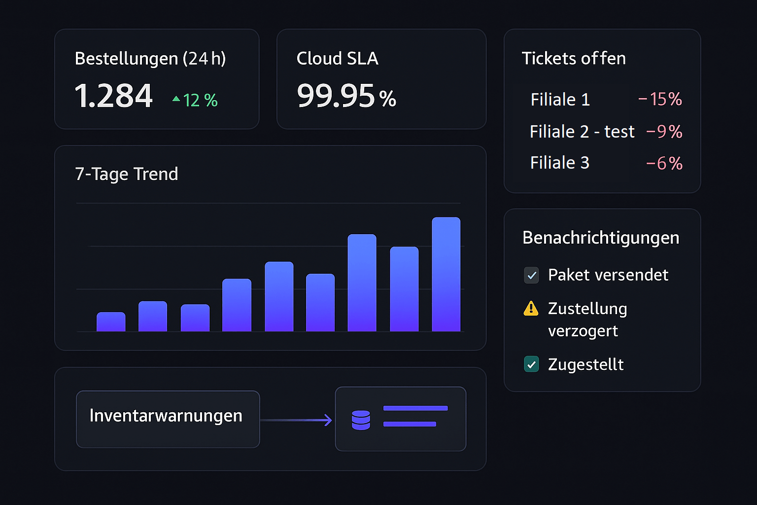 Produkt Dashboard