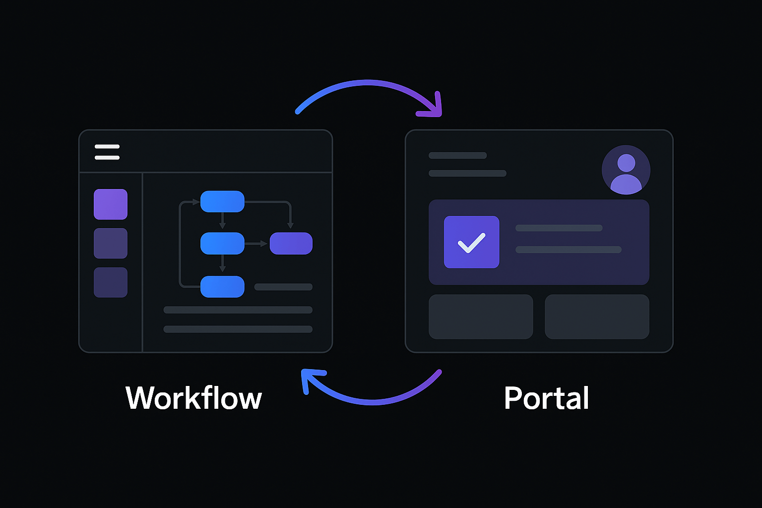 Workflow und Portal